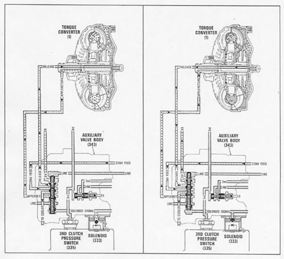 All locked up and no place to go Hemmings